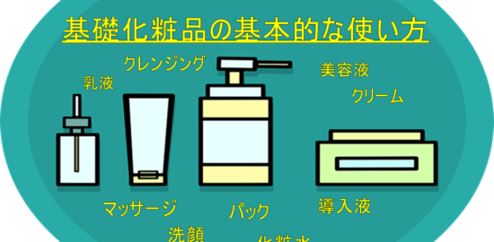 基礎化粧品の種類